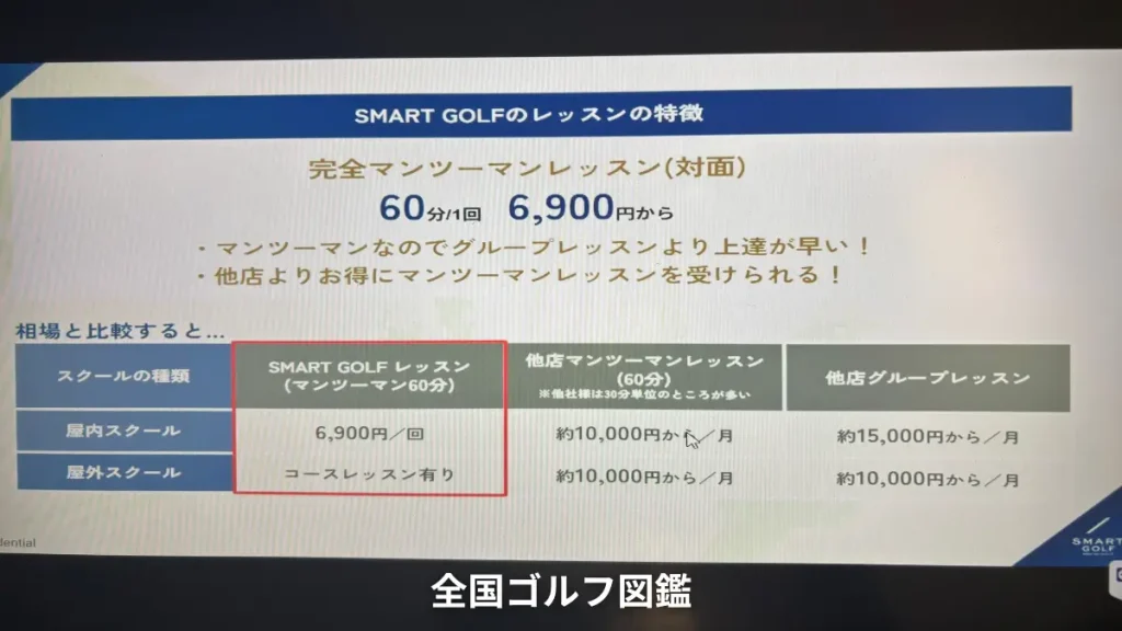 スマートゴルフ　マンツーマンレッスン
