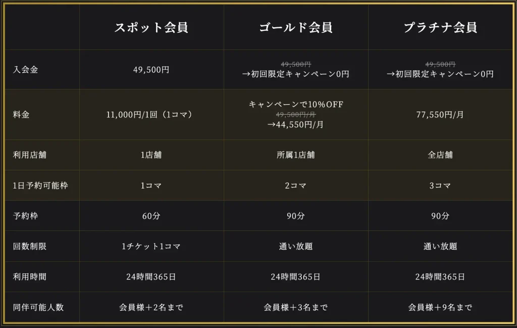 ヒューペリオンゴルフ プラン 料金