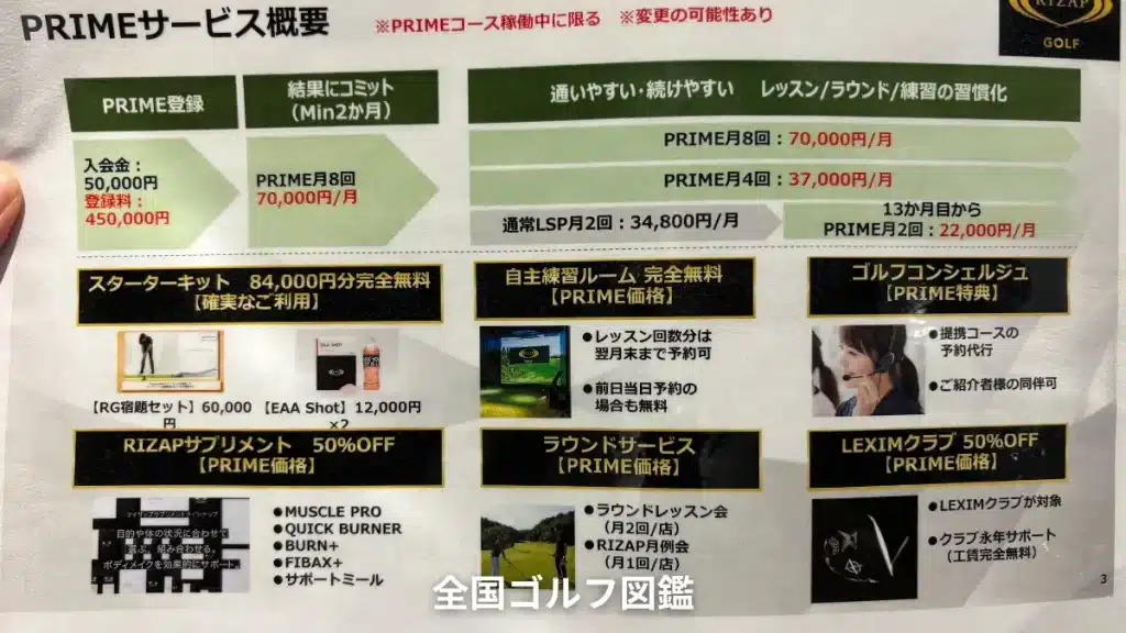 RIZAP GOLF 裏メニュー
